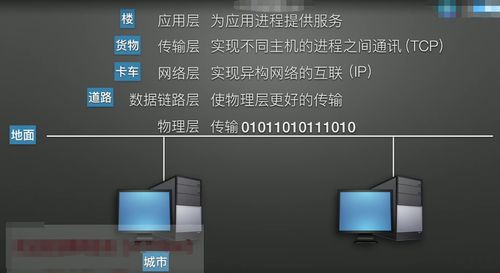 計算機網(wǎng)絡(luò)概述