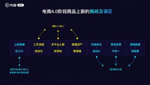光云科技快麥設(shè)計(jì)智數(shù)之道，精準(zhǔn)營(yíng)銷(xiāo)創(chuàng)收青島站活動(dòng)圓滿(mǎn)落幕